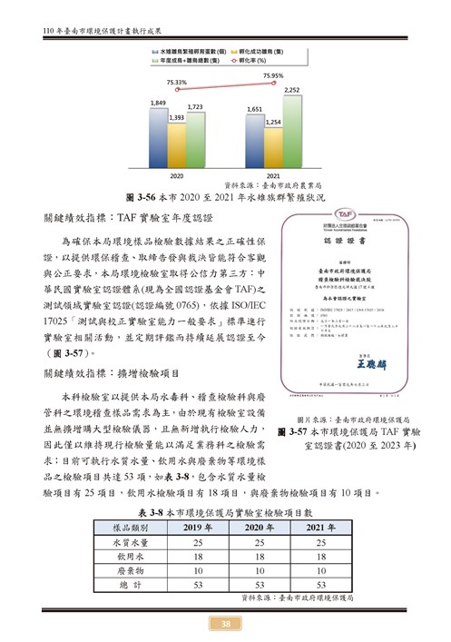 110 年臺南市環境保護計畫第43頁內容